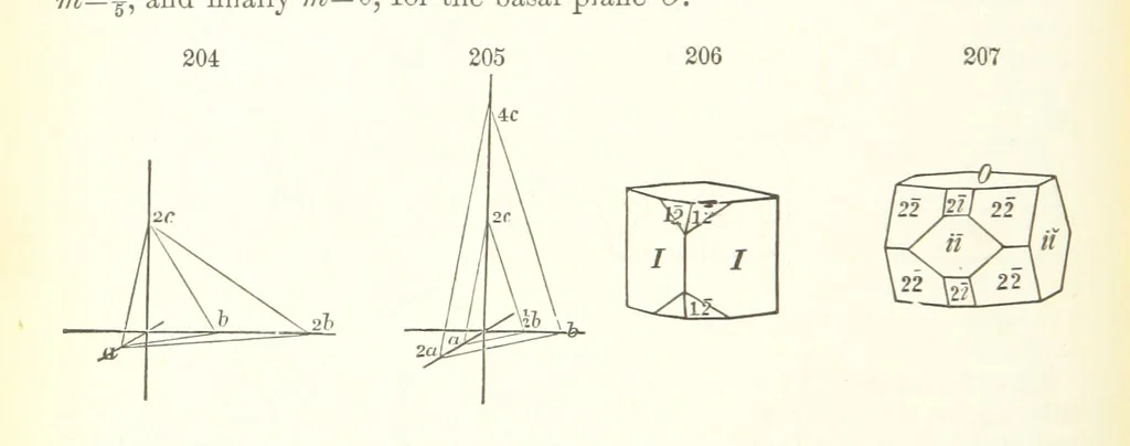 An illustration from A Text-Book of Mineralogy. With an extended treatise on crystallography and physical mineralogy. By E. S. Dana ... on the plan and with the co-operation of Professor James D. Dana, etc, 1877, leaf 62