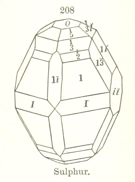 An illustration from A Text-Book of Mineralogy. With an extended treatise on crystallography and physical mineralogy. By E. S. Dana ... on the plan and with the co-operation of Professor James D. Dana, etc, 1877, leaf 63
