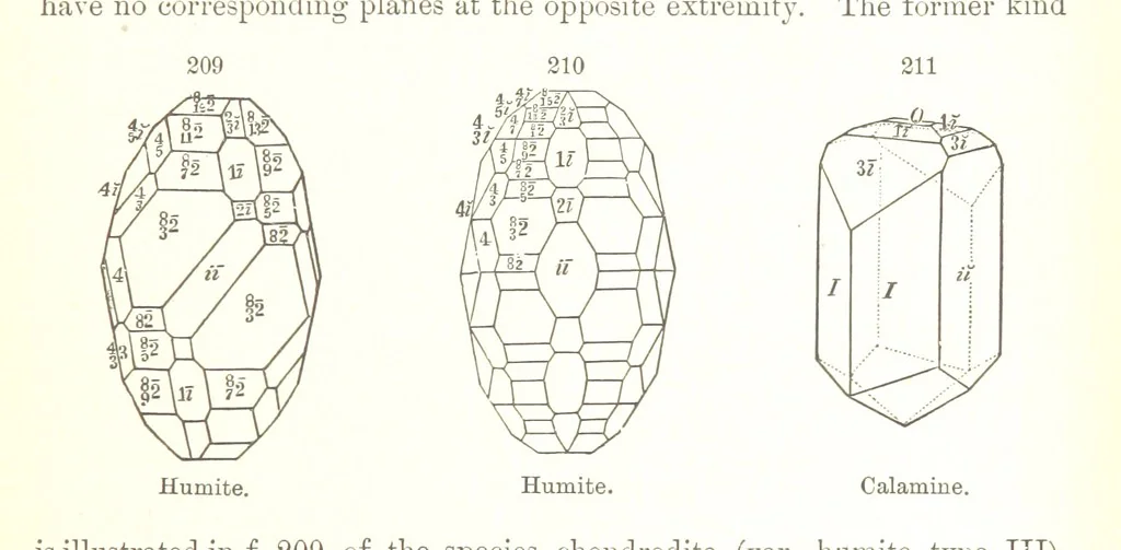 An illustration from A Text-Book of Mineralogy. With an extended treatise on crystallography and physical mineralogy. By E. S. Dana ... on the plan and with the co-operation of Professor James D. Dana, etc, 1877, leaf 63