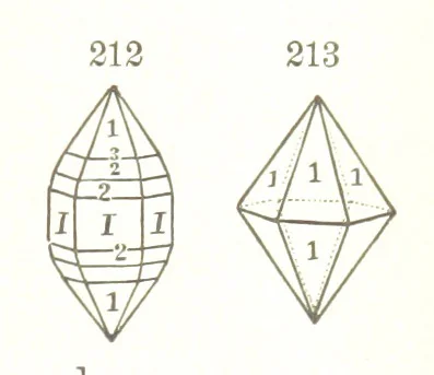An illustration from A Text-Book of Mineralogy. With an extended treatise on crystallography and physical mineralogy. By E. S. Dana ... on the plan and with the co-operation of Professor James D. Dana, etc, 1877, leaf 65