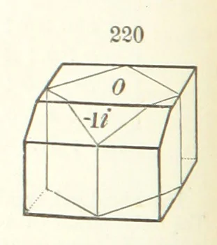 An illustration from A Text-Book of Mineralogy. With an extended treatise on crystallography and physical mineralogy. By E. S. Dana ... on the plan and with the co-operation of Professor James D. Dana, etc, 1877, leaf 66