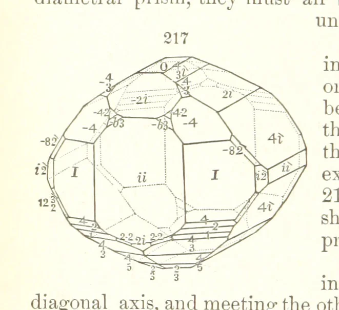 An illustration from A Text-Book of Mineralogy. With an extended treatise on crystallography and physical mineralogy. By E. S. Dana ... on the plan and with the co-operation of Professor James D. Dana, etc, 1877, leaf 66