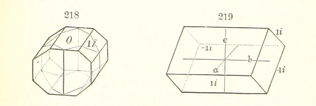 An illustration from A Text-Book of Mineralogy. With an extended treatise on crystallography and physical mineralogy. By E. S. Dana ... on the plan and with the co-operation of Professor James D. Dana, etc, 1877, leaf 66