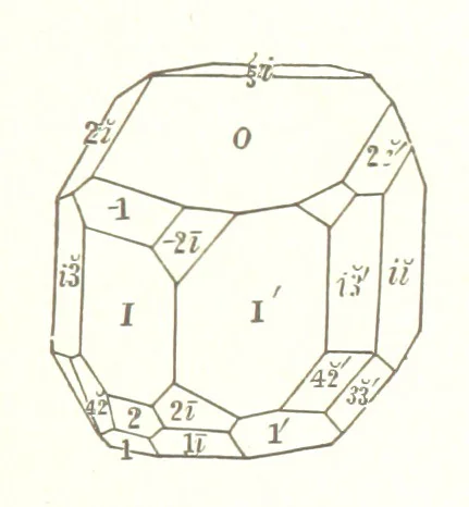 An illustration from A Text-Book of Mineralogy. With an extended treatise on crystallography and physical mineralogy. By E. S. Dana ... on the plan and with the co-operation of Professor James D. Dana, etc, 1877, leaf 69