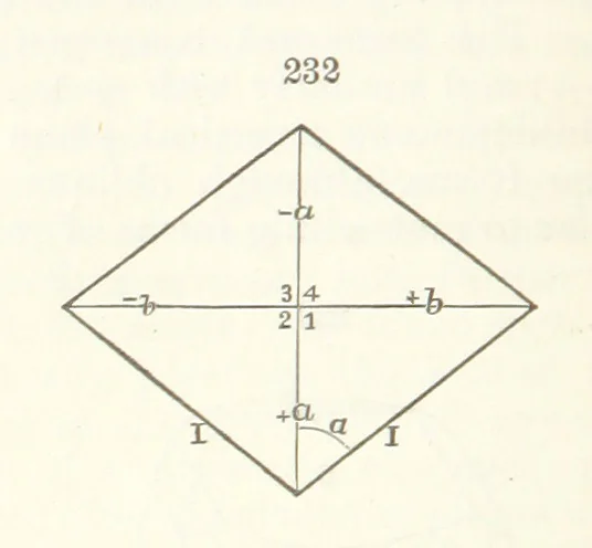 An illustration from A Text-Book of Mineralogy. With an extended treatise on crystallography and physical mineralogy. By E. S. Dana ... on the plan and with the co-operation of Professor James D. Dana, etc, 1877, leaf 70
