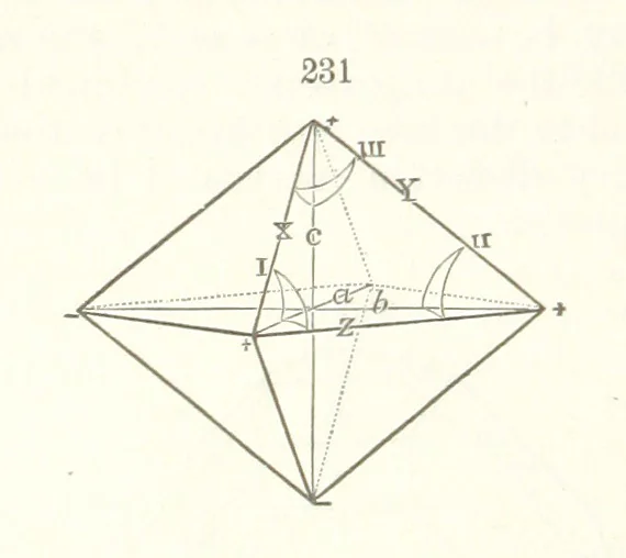 An illustration from A Text-Book of Mineralogy. With an extended treatise on crystallography and physical mineralogy. By E. S. Dana ... on the plan and with the co-operation of Professor James D. Dana, etc, 1877, leaf 70