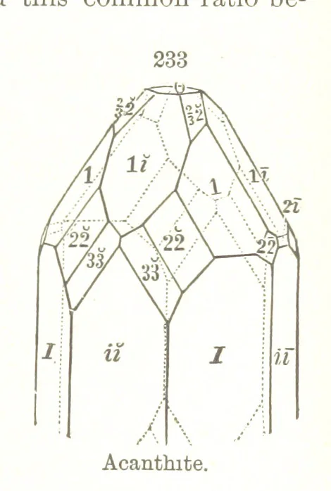An illustration from A Text-Book of Mineralogy. With an extended treatise on crystallography and physical mineralogy. By E. S. Dana ... on the plan and with the co-operation of Professor James D. Dana, etc, 1877, leaf 71