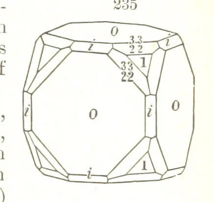 An illustration from A Text-Book of Mineralogy. With an extended treatise on crystallography and physical mineralogy. By E. S. Dana ... on the plan and with the co-operation of Professor James D. Dana, etc, 1877, leaf 73