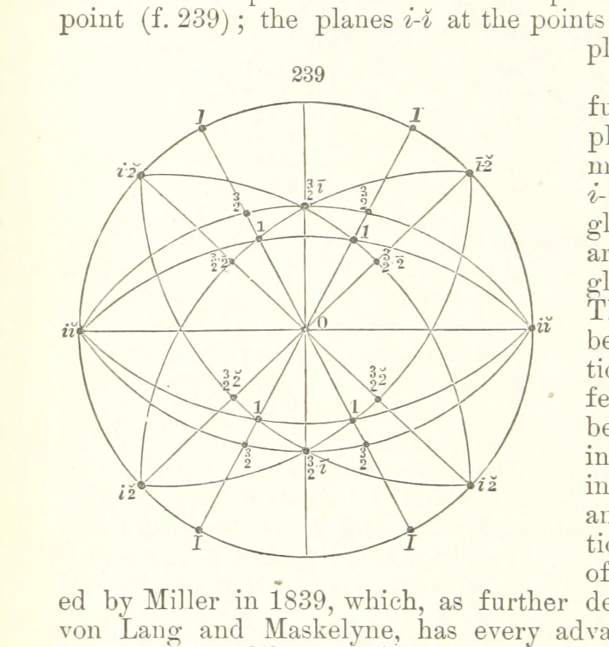An illustration from A Text-Book of Mineralogy. With an extended treatise on crystallography and physical mineralogy. By E. S. Dana ... on the plan and with the co-operation of Professor James D. Dana, etc, 1877, leaf 76