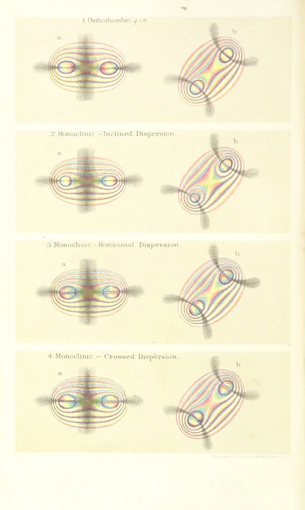 An illustration from A Text-Book of Mineralogy. With an extended treatise on crystallography and physical mineralogy. By E. S. Dana ... on the plan and with the co-operation of Professor James D. Dana, etc, 1877, leaf 8