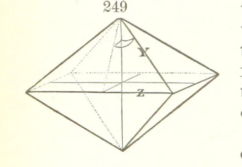 An illustration from A Text-Book of Mineralogy. With an extended treatise on crystallography and physical mineralogy. By E. S. Dana ... on the plan and with the co-operation of Professor James D. Dana, etc, 1877, leaf 86