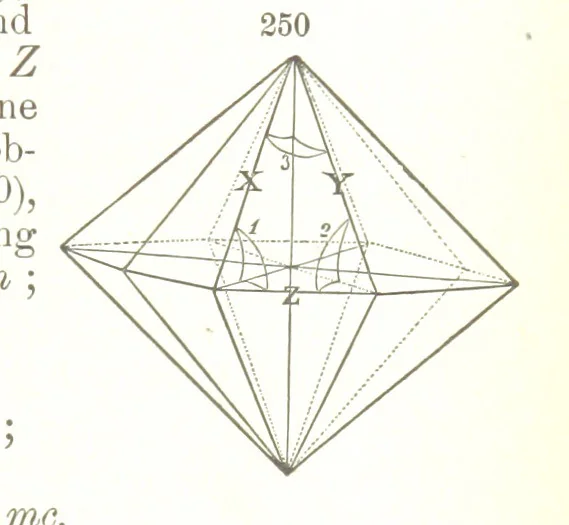 An illustration from A Text-Book of Mineralogy. With an extended treatise on crystallography and physical mineralogy. By E. S. Dana ... on the plan and with the co-operation of Professor James D. Dana, etc, 1877, leaf 87
