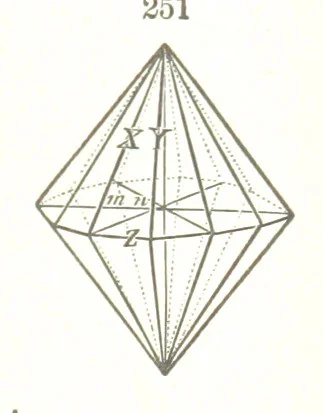 An illustration from A Text-Book of Mineralogy. With an extended treatise on crystallography and physical mineralogy. By E. S. Dana ... on the plan and with the co-operation of Professor James D. Dana, etc, 1877, leaf 89