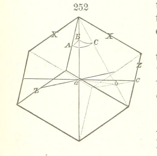 An illustration from A Text-Book of Mineralogy. With an extended treatise on crystallography and physical mineralogy. By E. S. Dana ... on the plan and with the co-operation of Professor James D. Dana, etc, 1877, leaf 90