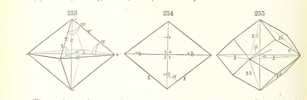 An illustration from A Text-Book of Mineralogy. With an extended treatise on crystallography and physical mineralogy. By E. S. Dana ... on the plan and with the co-operation of Professor James D. Dana, etc, 1877, leaf 92