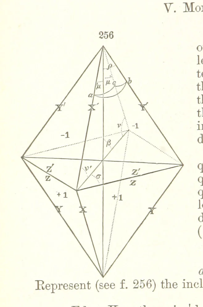 An illustration from A Text-Book of Mineralogy. With an extended treatise on crystallography and physical mineralogy. By E. S. Dana ... on the plan and with the co-operation of Professor James D. Dana, etc, 1877, leaf 94