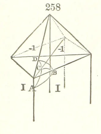 An illustration from A Text-Book of Mineralogy. With an extended treatise on crystallography and physical mineralogy. By E. S. Dana ... on the plan and with the co-operation of Professor James D. Dana, etc, 1877, leaf 96