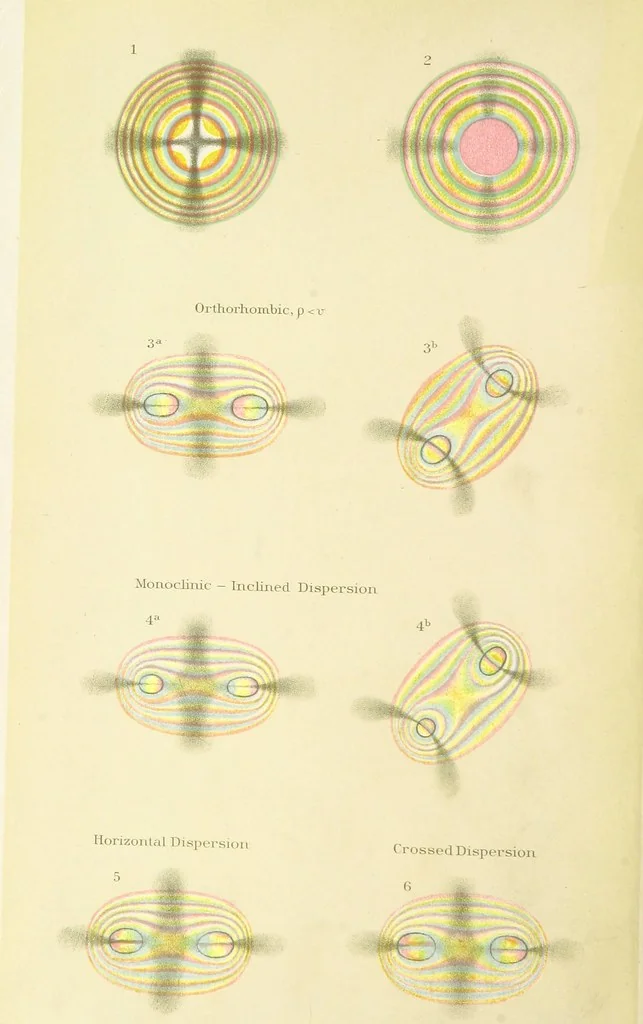 An illustration from A Text-Book of Mineralogy. With an extended treatise on crystallography and physical mineralogy ... on the plan and with the co-operation of ... James D. Dana ... With ... woodcuts ... Newly revised and enlarged. 17th edition, etc, 1898, leaf 10