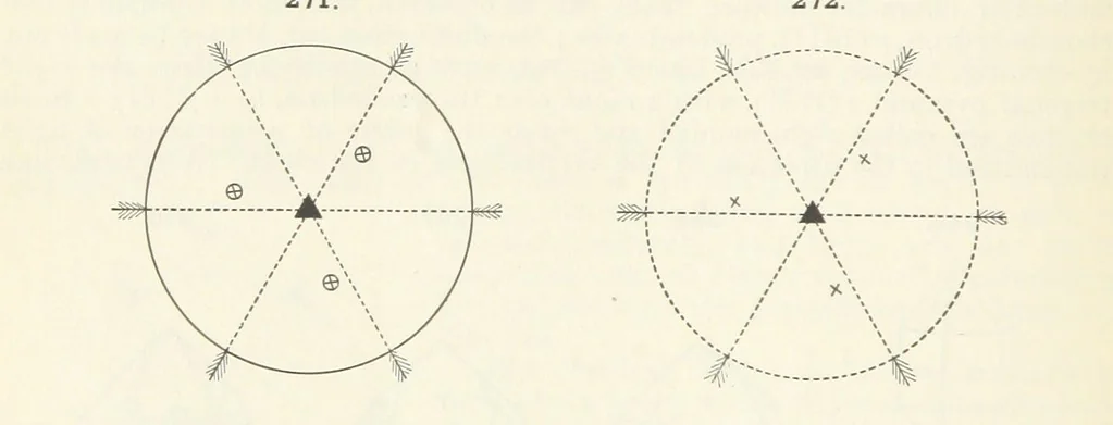 An illustration from A Text-Book of Mineralogy. With an extended treatise on crystallography and physical mineralogy ... on the plan and with the co-operation of ... James D. Dana ... With ... woodcuts ... Newly revised and enlarged. 17th edition, etc, 1898, leaf 102