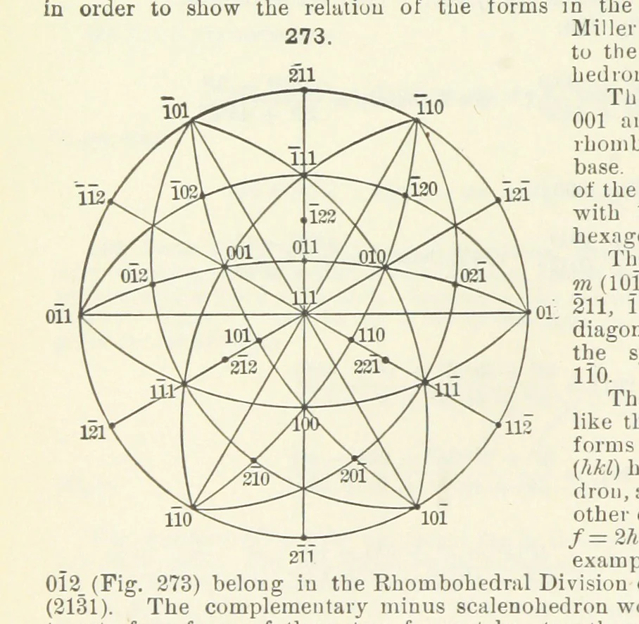 An illustration from A Text-Book of Mineralogy. With an extended treatise on crystallography and physical mineralogy ... on the plan and with the co-operation of ... James D. Dana ... With ... woodcuts ... Newly revised and enlarged. 17th edition, etc, 1898, leaf 106