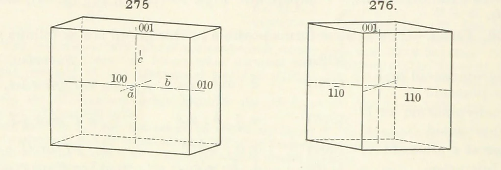 An illustration from A Text-Book of Mineralogy. With an extended treatise on crystallography and physical mineralogy ... on the plan and with the co-operation of ... James D. Dana ... With ... woodcuts ... Newly revised and enlarged. 17th edition, etc, 1898, leaf 108