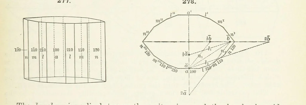 An illustration from A Text-Book of Mineralogy. With an extended treatise on crystallography and physical mineralogy ... on the plan and with the co-operation of ... James D. Dana ... With ... woodcuts ... Newly revised and enlarged. 17th edition, etc, 1898, leaf 109