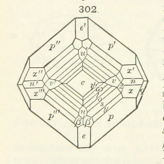 An illustration from A Text-Book of Mineralogy. With an extended treatise on crystallography and physical mineralogy ... on the plan and with the co-operation of ... James D. Dana ... With ... woodcuts ... Newly revised and enlarged. 17th edition, etc, 1898, leaf 112
