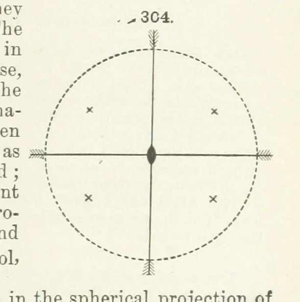 An illustration from A Text-Book of Mineralogy. With an extended treatise on crystallography and physical mineralogy ... on the plan and with the co-operation of ... James D. Dana ... With ... woodcuts ... Newly revised and enlarged. 17th edition, etc, 1898, leaf 113