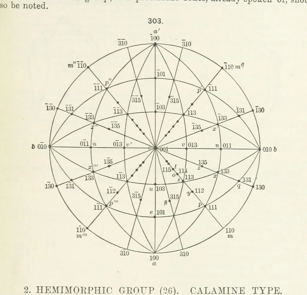 An illustration from A Text-Book of Mineralogy. With an extended treatise on crystallography and physical mineralogy ... on the plan and with the co-operation of ... James D. Dana ... With ... woodcuts ... Newly revised and enlarged. 17th edition, etc, 1898, leaf 113