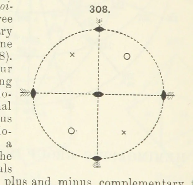 An illustration from A Text-Book of Mineralogy. With an extended treatise on crystallography and physical mineralogy ... on the plan and with the co-operation of ... James D. Dana ... With ... woodcuts ... Newly revised and enlarged. 17th edition, etc, 1898, leaf 114