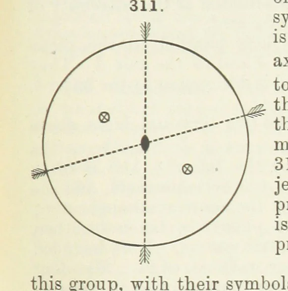 An illustration from A Text-Book of Mineralogy. With an extended treatise on crystallography and physical mineralogy ... on the plan and with the co-operation of ... James D. Dana ... With ... woodcuts ... Newly revised and enlarged. 17th edition, etc, 1898, leaf 117