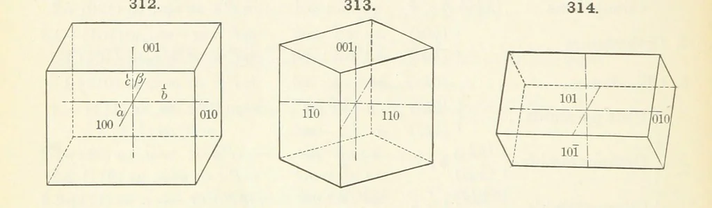 An illustration from A Text-Book of Mineralogy. With an extended treatise on crystallography and physical mineralogy ... on the plan and with the co-operation of ... James D. Dana ... With ... woodcuts ... Newly revised and enlarged. 17th edition, etc, 1898, leaf 118