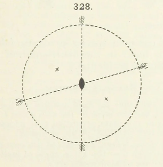 An illustration from A Text-Book of Mineralogy. With an extended treatise on crystallography and physical mineralogy ... on the plan and with the co-operation of ... James D. Dana ... With ... woodcuts ... Newly revised and enlarged. 17th edition, etc, 1898, leaf 121