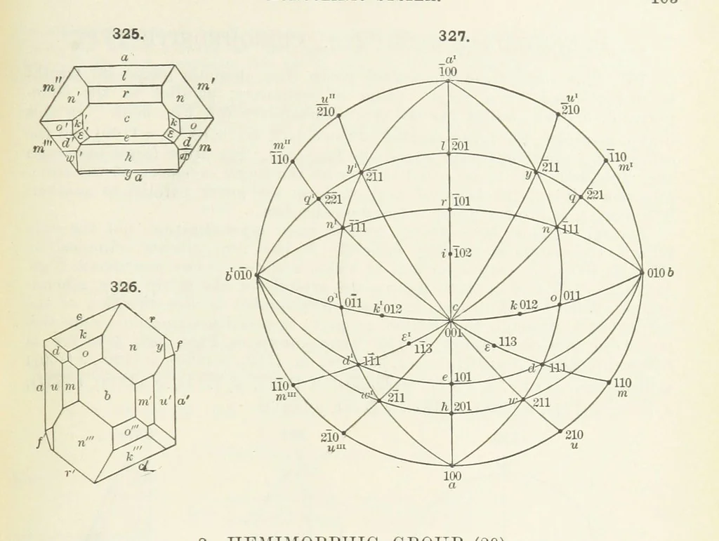 An illustration from A Text-Book of Mineralogy. With an extended treatise on crystallography and physical mineralogy ... on the plan and with the co-operation of ... James D. Dana ... With ... woodcuts ... Newly revised and enlarged. 17th edition, etc, 1898, leaf 121