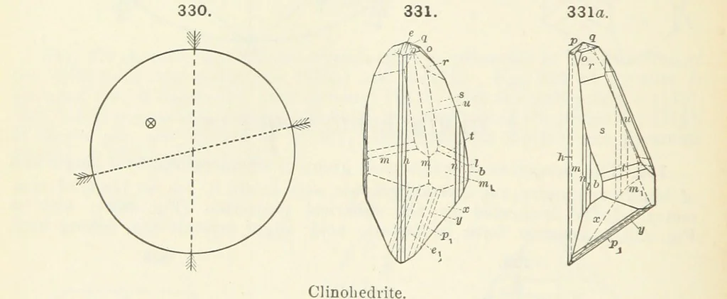 An illustration from A Text-Book of Mineralogy. With an extended treatise on crystallography and physical mineralogy ... on the plan and with the co-operation of ... James D. Dana ... With ... woodcuts ... Newly revised and enlarged. 17th edition, etc, 1898, leaf 122