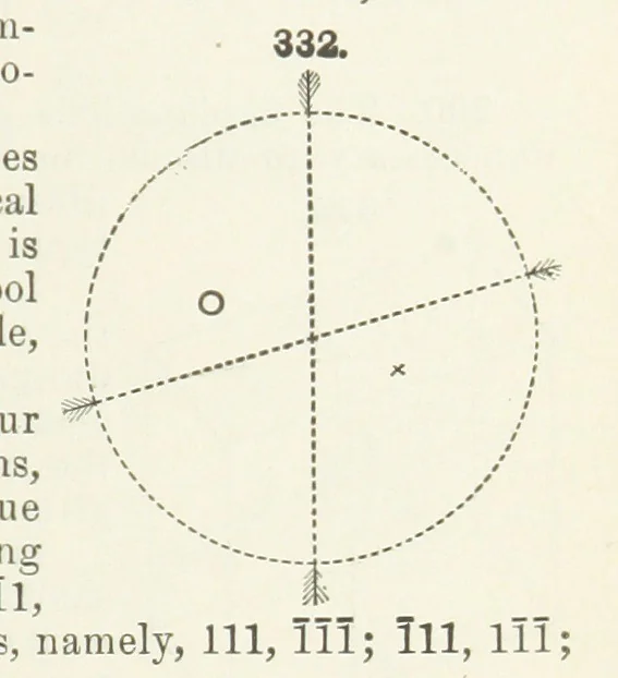 An illustration from A Text-Book of Mineralogy. With an extended treatise on crystallography and physical mineralogy ... on the plan and with the co-operation of ... James D. Dana ... With ... woodcuts ... Newly revised and enlarged. 17th edition, etc, 1898, leaf 125