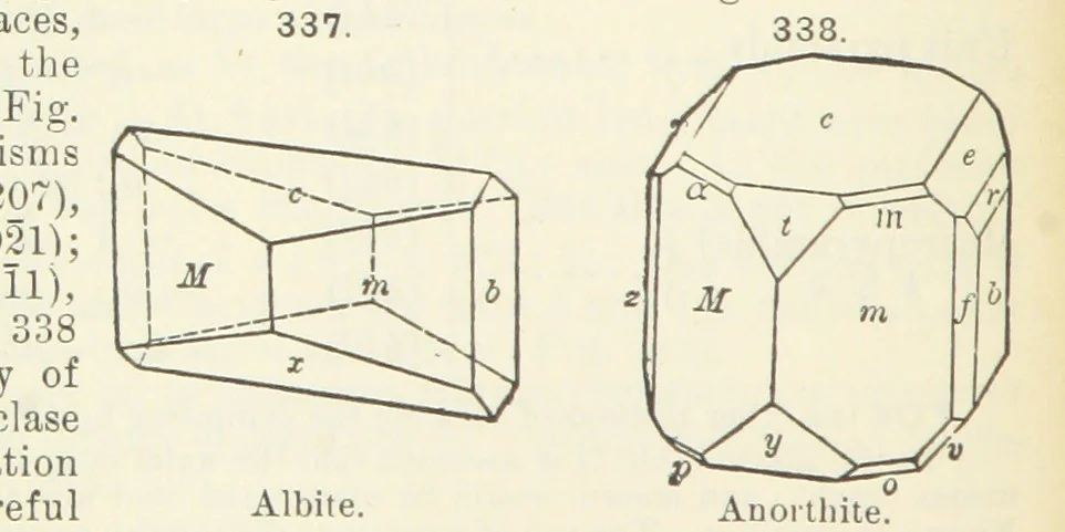 An illustration from A Text-Book of Mineralogy. With an extended treatise on crystallography and physical mineralogy ... on the plan and with the co-operation of ... James D. Dana ... With ... woodcuts ... Newly revised and enlarged. 17th edition, etc, 1898, leaf 126