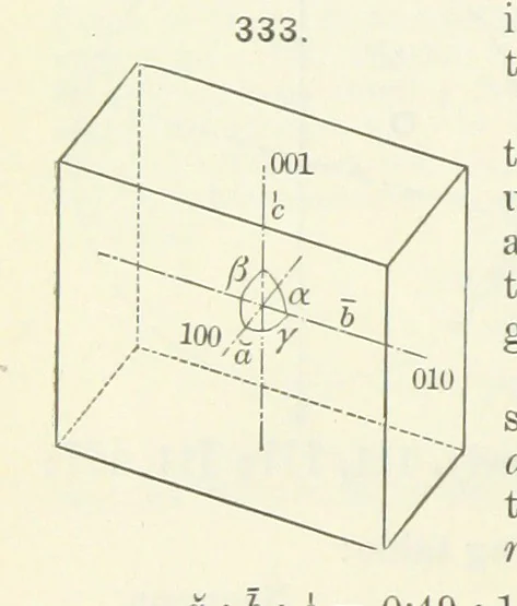 An illustration from A Text-Book of Mineralogy. With an extended treatise on crystallography and physical mineralogy ... on the plan and with the co-operation of ... James D. Dana ... With ... woodcuts ... Newly revised and enlarged. 17th edition, etc, 1898, leaf 126