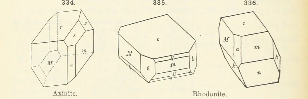 An illustration from A Text-Book of Mineralogy. With an extended treatise on crystallography and physical mineralogy ... on the plan and with the co-operation of ... James D. Dana ... With ... woodcuts ... Newly revised and enlarged. 17th edition, etc, 1898, leaf 126