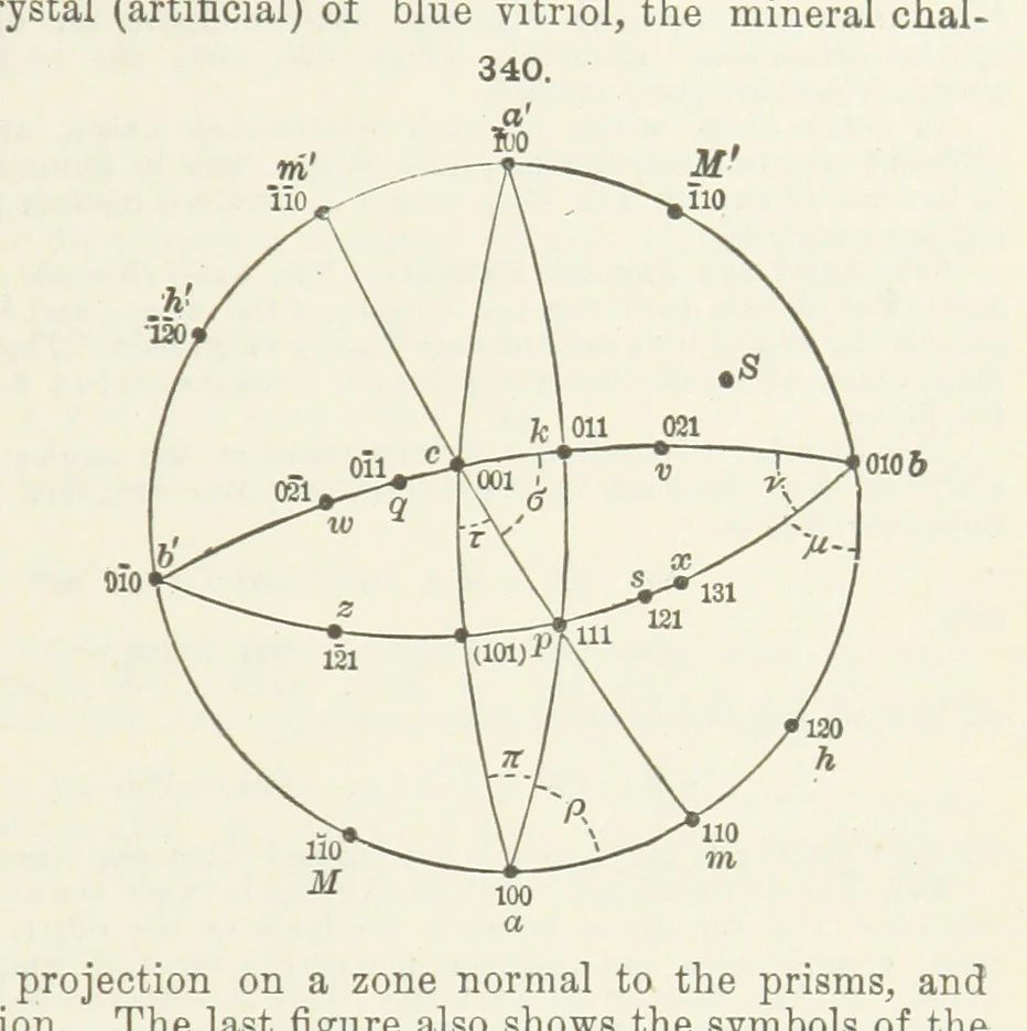 An illustration from A Text-Book of Mineralogy. With an extended treatise on crystallography and physical mineralogy ... on the plan and with the co-operation of ... James D. Dana ... With ... woodcuts ... Newly revised and enlarged. 17th edition, etc, 1898, leaf 127