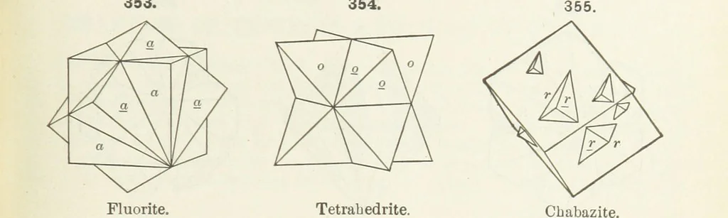 An illustration from A Text-Book of Mineralogy. With an extended treatise on crystallography and physical mineralogy ... on the plan and with the co-operation of ... James D. Dana ... With ... woodcuts ... Newly revised and enlarged. 17th edition, etc, 1898, leaf 139