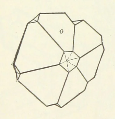 An illustration from A Text-Book of Mineralogy. With an extended treatise on crystallography and physical mineralogy ... on the plan and with the co-operation of ... James D. Dana ... With ... woodcuts ... Newly revised and enlarged. 17th edition, etc, 1898, leaf 140