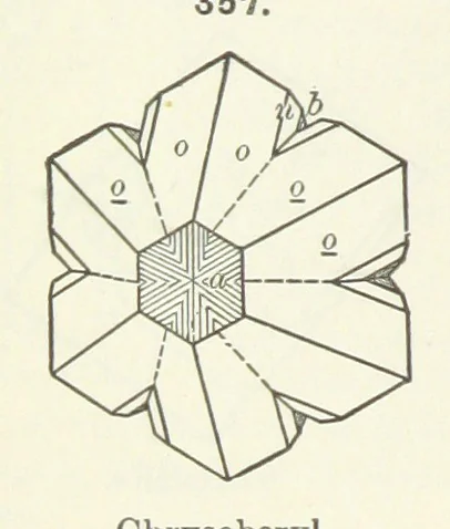 An illustration from A Text-Book of Mineralogy. With an extended treatise on crystallography and physical mineralogy ... on the plan and with the co-operation of ... James D. Dana ... With ... woodcuts ... Newly revised and enlarged. 17th edition, etc, 1898, leaf 140