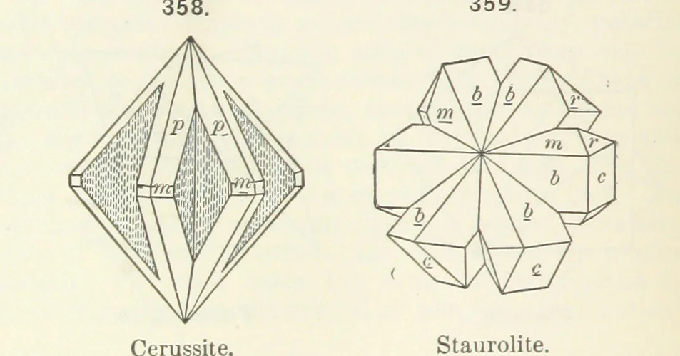 An illustration from A Text-Book of Mineralogy. With an extended treatise on crystallography and physical mineralogy ... on the plan and with the co-operation of ... James D. Dana ... With ... woodcuts ... Newly revised and enlarged. 17th edition, etc, 1898, leaf 140
