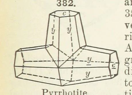 An illustration from A Text-Book of Mineralogy. With an extended treatise on crystallography and physical mineralogy ... on the plan and with the co-operation of ... James D. Dana ... With ... woodcuts ... Newly revised and enlarged. 17th edition, etc, 1898, leaf 143