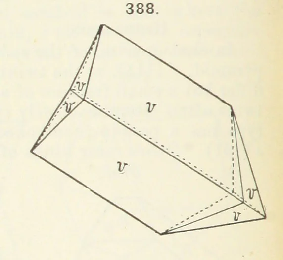 An illustration from A Text-Book of Mineralogy. With an extended treatise on crystallography and physical mineralogy ... on the plan and with the co-operation of ... James D. Dana ... With ... woodcuts ... Newly revised and enlarged. 17th edition, etc, 1898, leaf 144