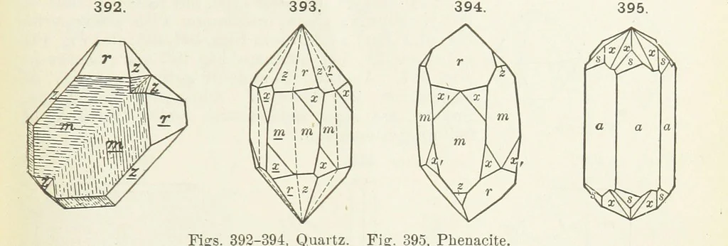 An illustration from A Text-Book of Mineralogy. With an extended treatise on crystallography and physical mineralogy ... on the plan and with the co-operation of ... James D. Dana ... With ... woodcuts ... Newly revised and enlarged. 17th edition, etc, 1898, leaf 145