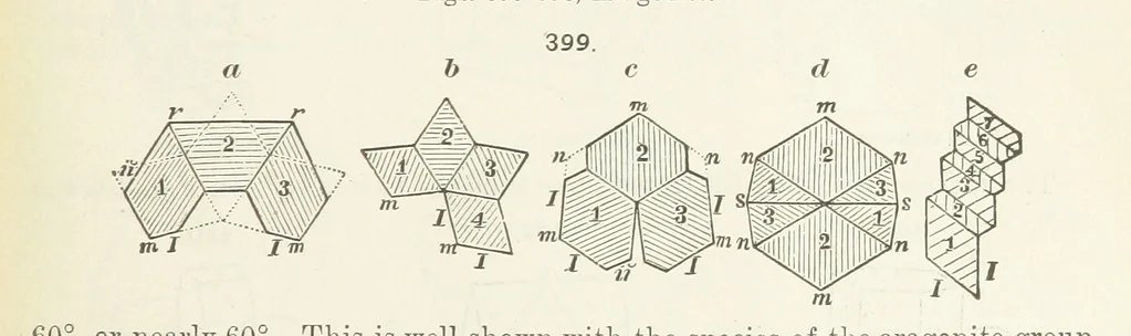 An illustration from A Text-Book of Mineralogy. With an extended treatise on crystallography and physical mineralogy ... on the plan and with the co-operation of ... James D. Dana ... With ... woodcuts ... Newly revised and enlarged. 17th edition, etc, 1898, leaf 145