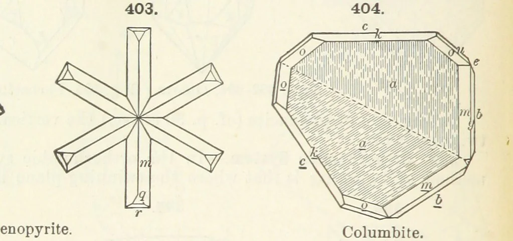An illustration from A Text-Book of Mineralogy. With an extended treatise on crystallography and physical mineralogy ... on the plan and with the co-operation of ... James D. Dana ... With ... woodcuts ... Newly revised and enlarged. 17th edition, etc, 1898, leaf 146