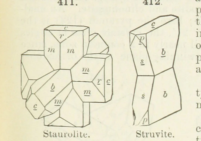 An illustration from A Text-Book of Mineralogy. With an extended treatise on crystallography and physical mineralogy ... on the plan and with the co-operation of ... James D. Dana ... With ... woodcuts ... Newly revised and enlarged. 17th edition, etc, 1898, leaf 147